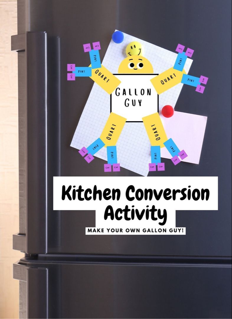 Cuisine conversion visuelle