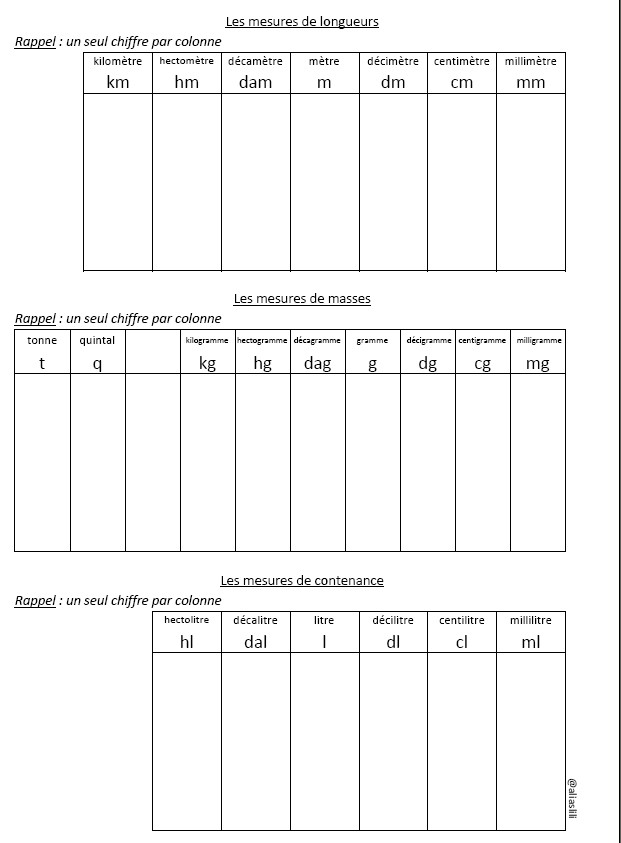 Conversion gramme cl graphique