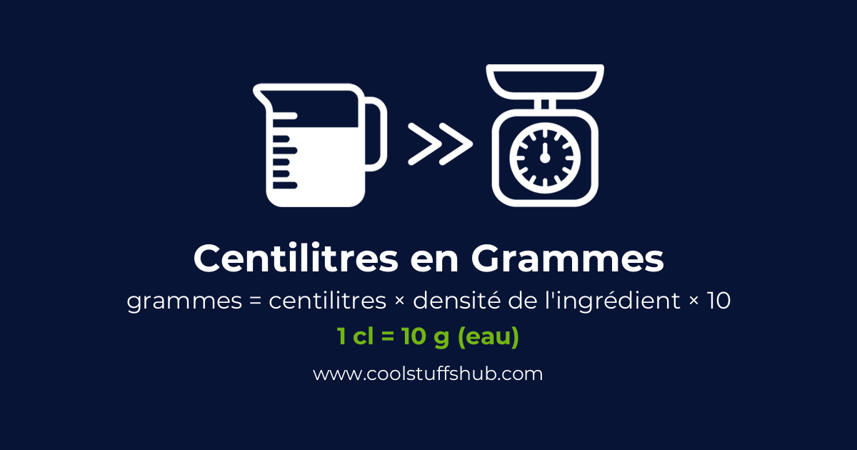 Conversion cl grammes design