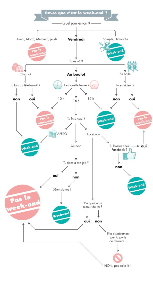 Mesure liquide solide