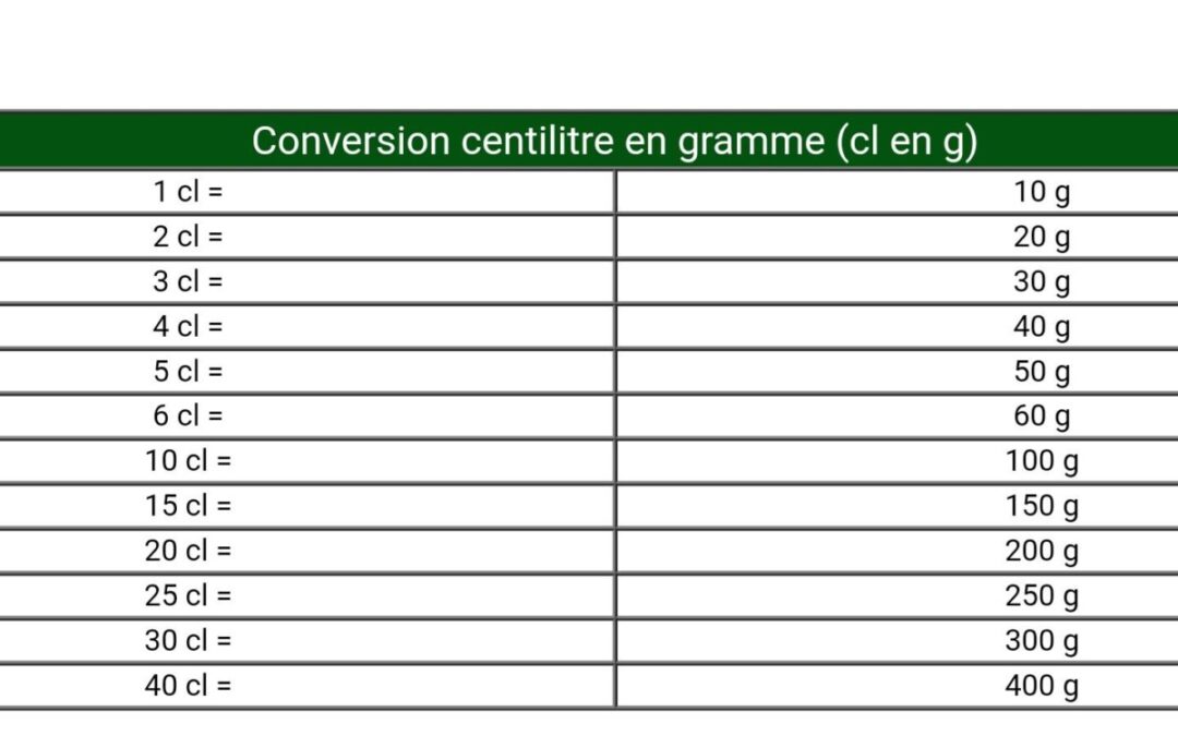 Conversion 50 cl en gramme : guide pratique pour vos recettes