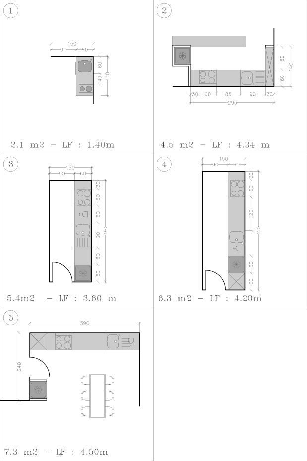 Tableau conversion cuisine