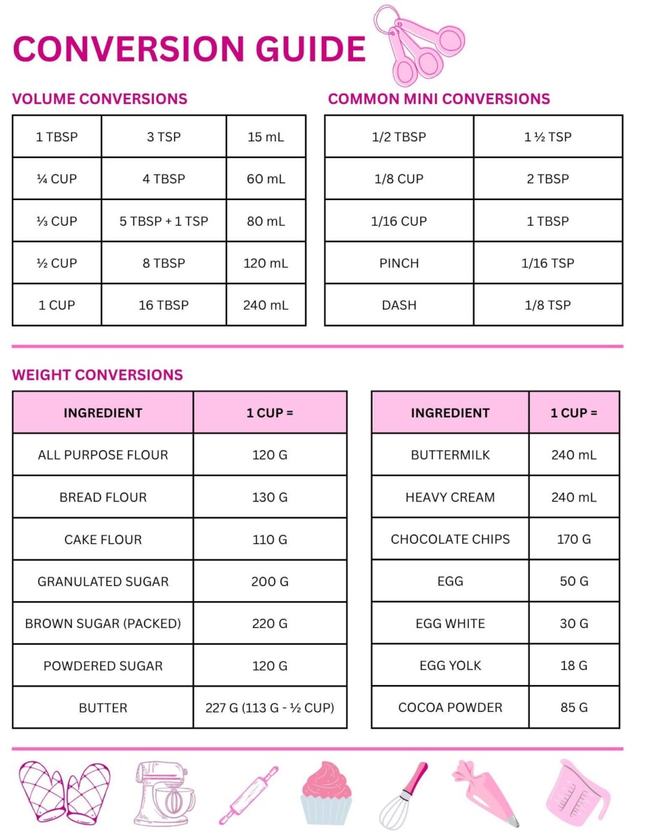 Guide mesure cuisson