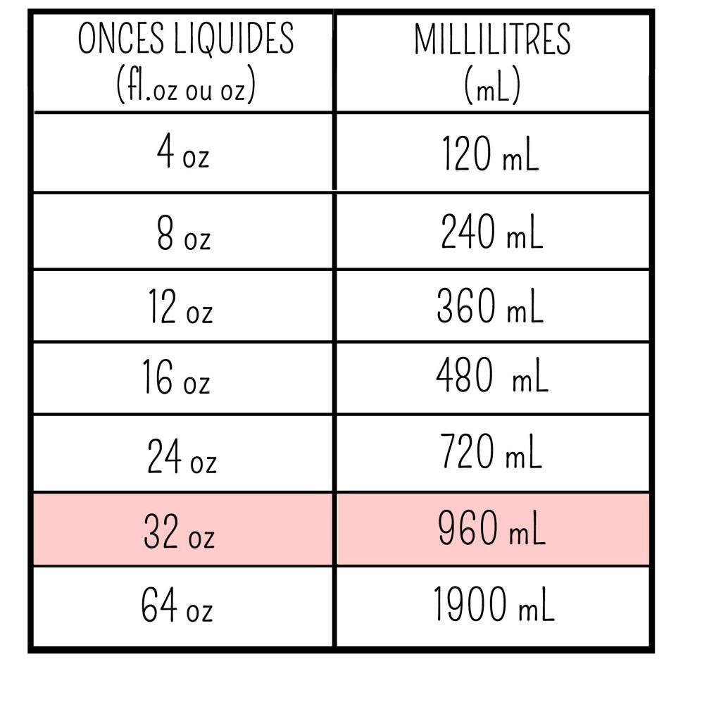 Conversion cl grammes design
