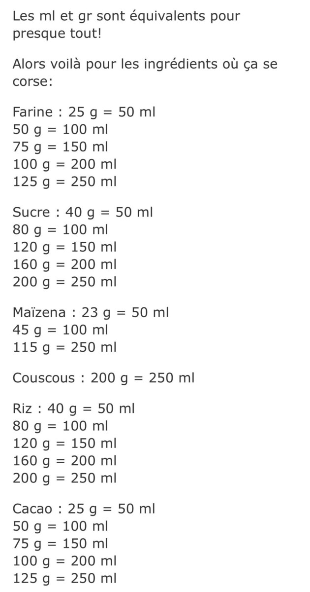 Conversion gramme cl graphique