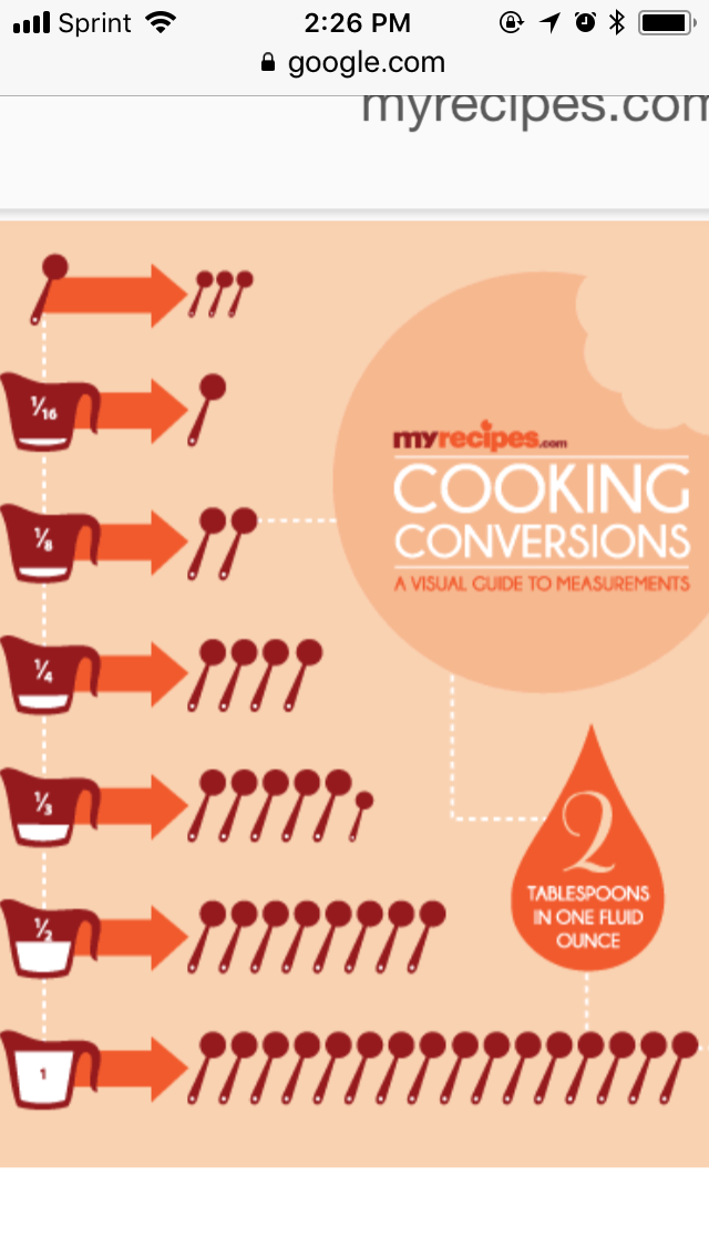 Tableau conversion cuisine