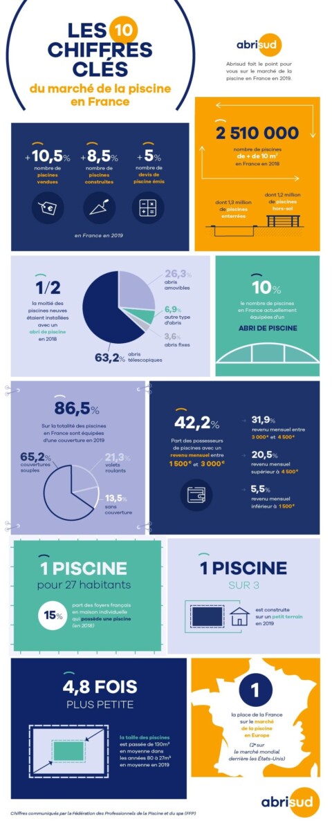 50 cl en gramme infographie