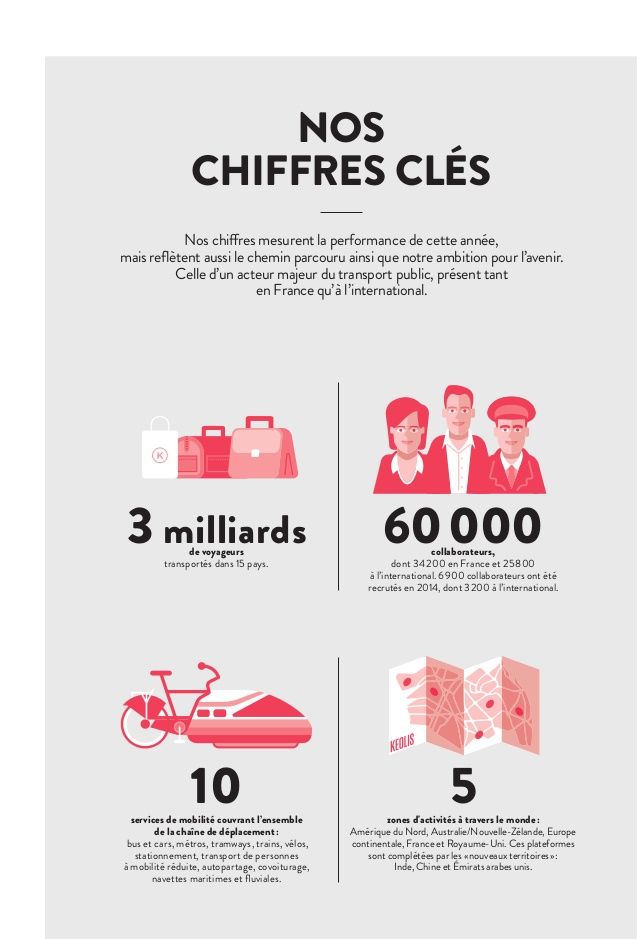 Mesure liquide solide