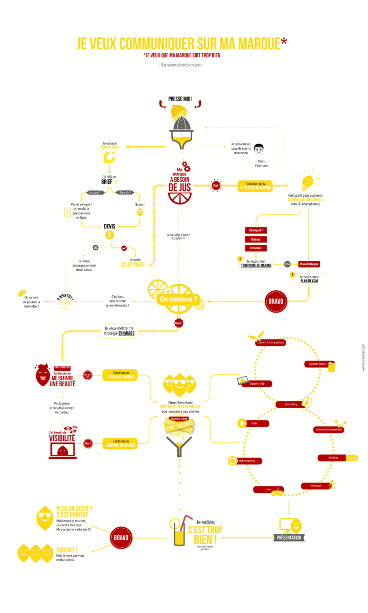 Mesure liquide solide