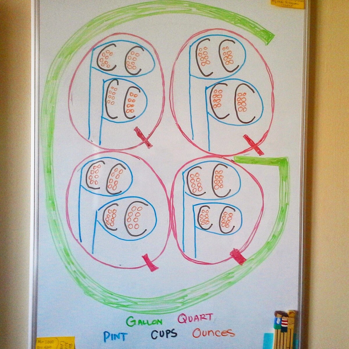 Guide mesure cuisson