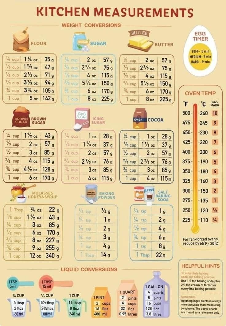 50 cl en gramme infographie