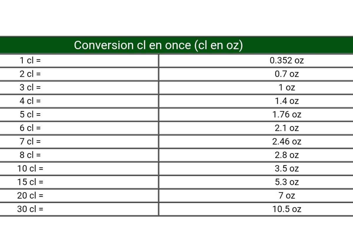Outil conversion pâtisserie