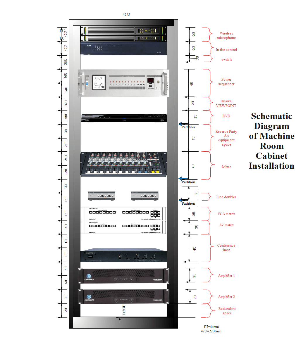Serveurs NAS setup