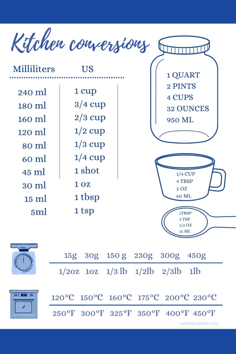 Guide mesure cuisson
