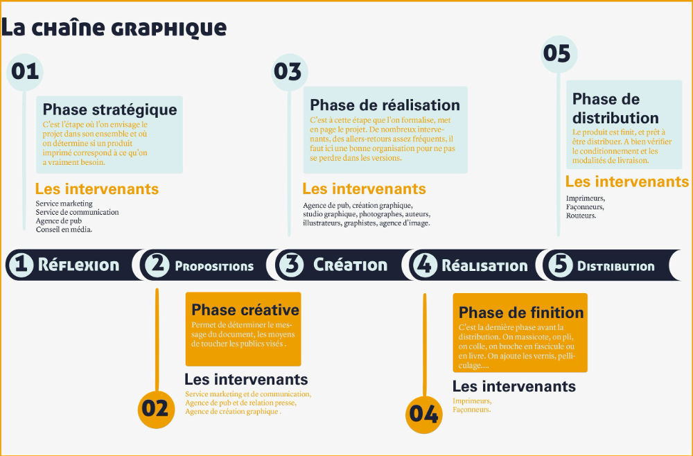 Mesure liquide solide