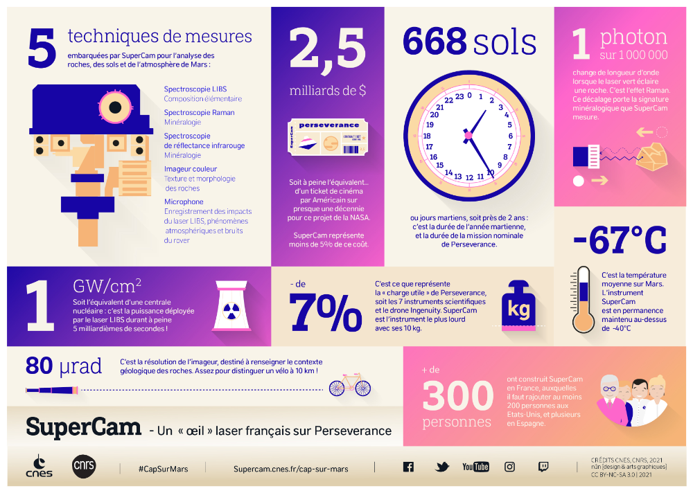 Mesure liquide solide