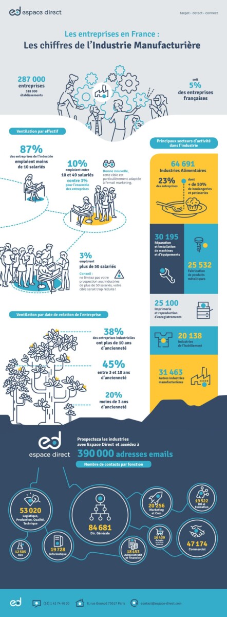 Mesure liquide solide