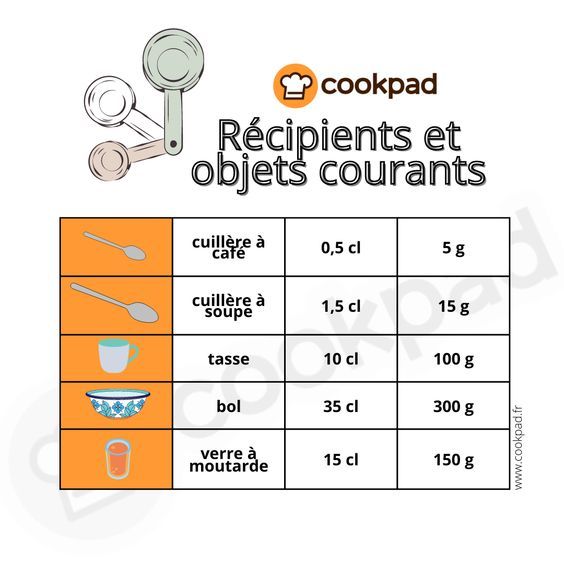 Conversion facile de 15 cl en grammes : guide pratique pour la cuisine