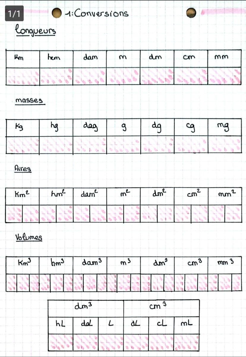 Outil conversion pâtisserie