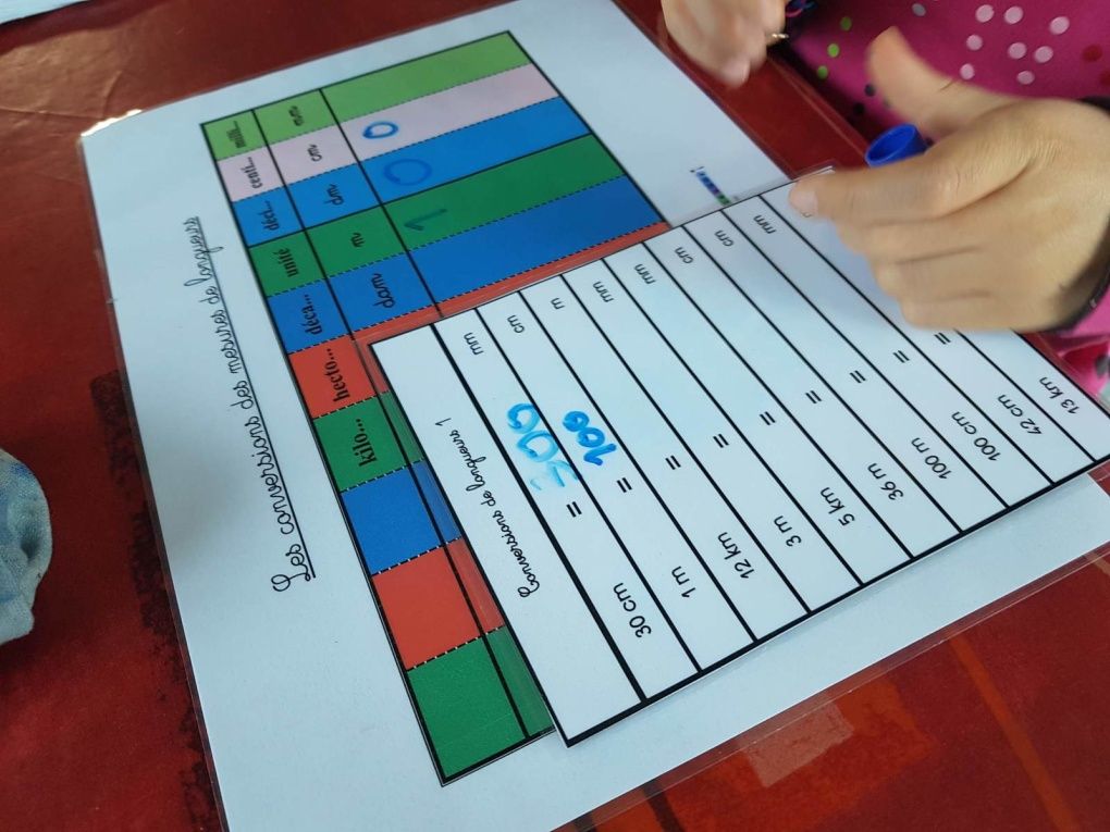 Guide mesure cuisson