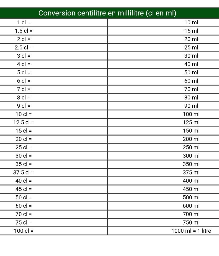 Conversion cl grammes design
