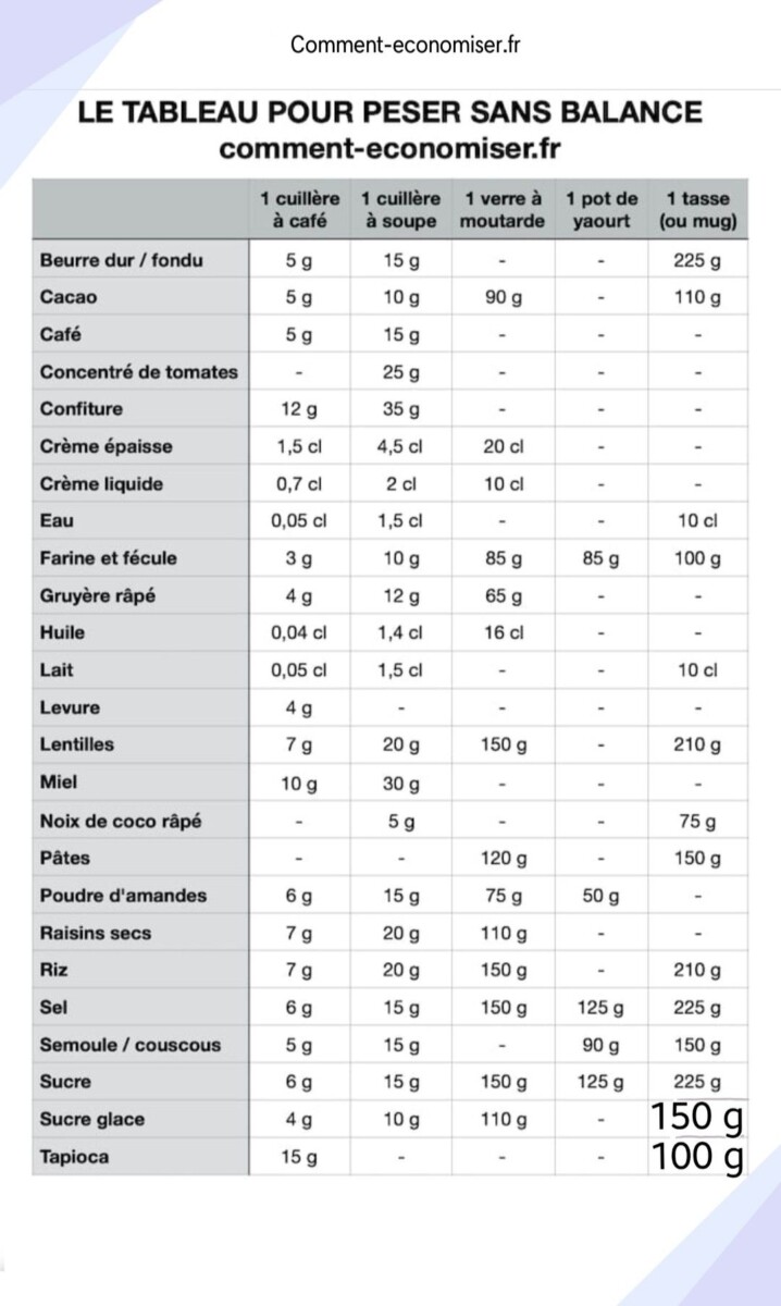 50 cl en gramme infographie