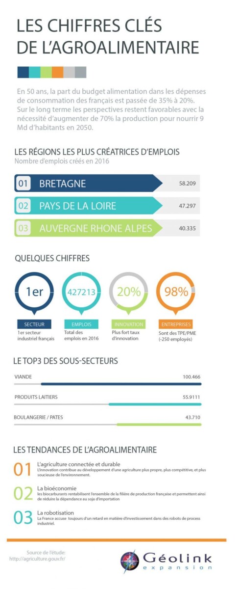 50 cl en gramme infographie
