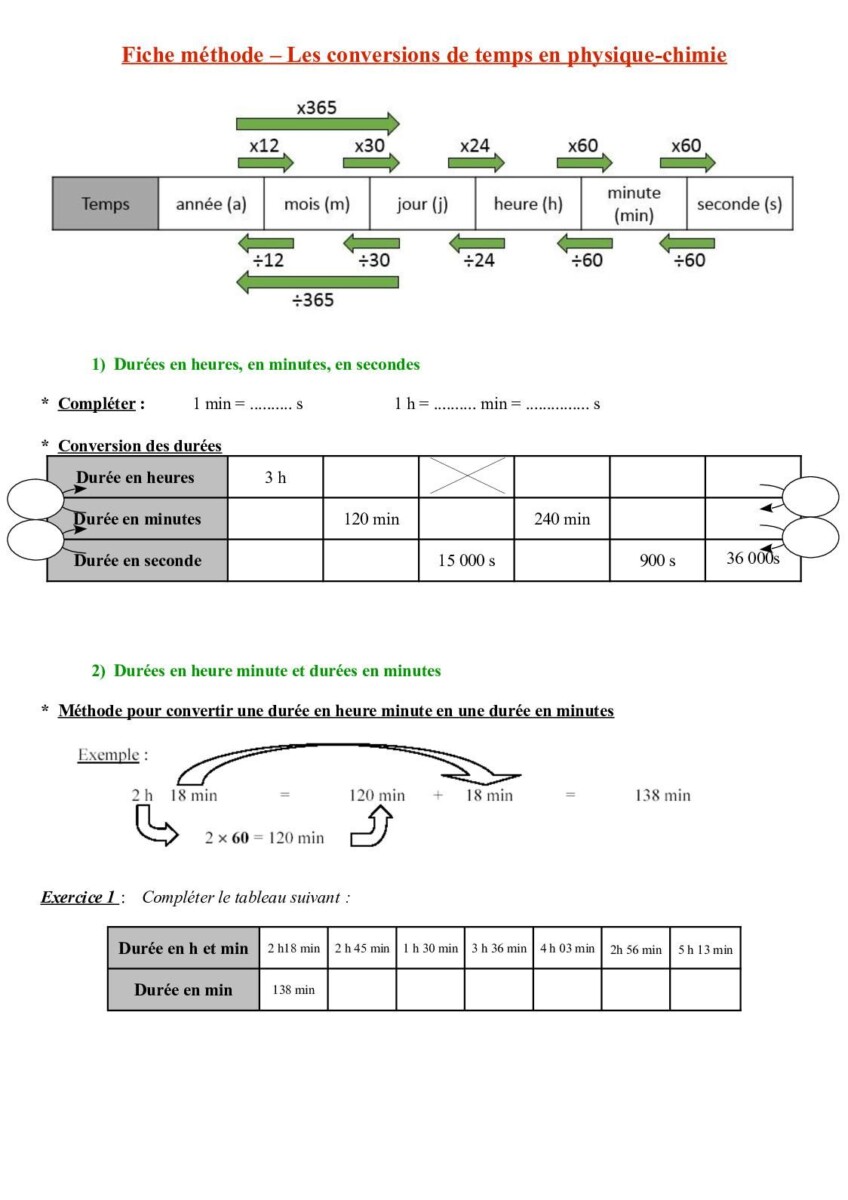 Conversion gramme cl graphique
