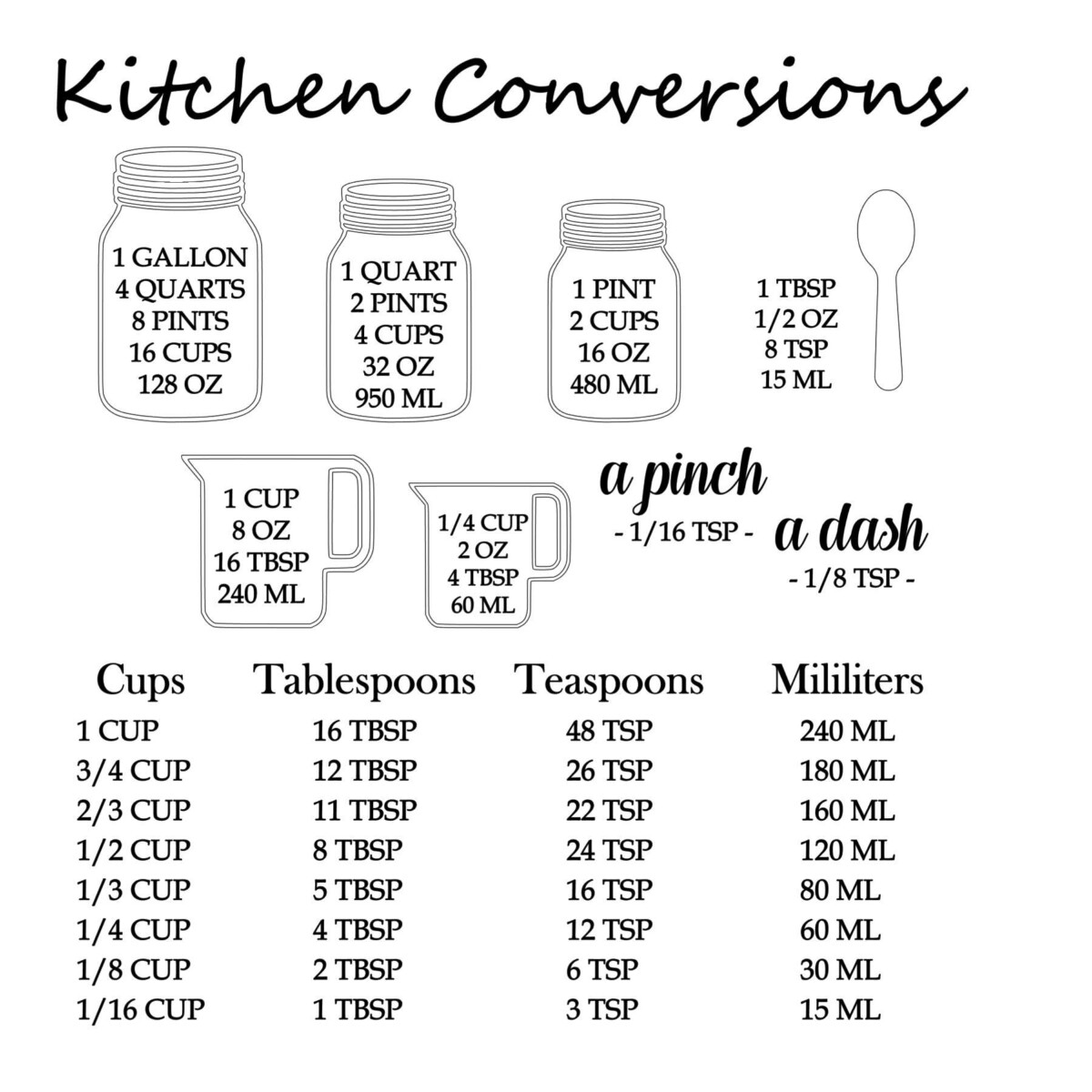 Cuisine conversion visuelle