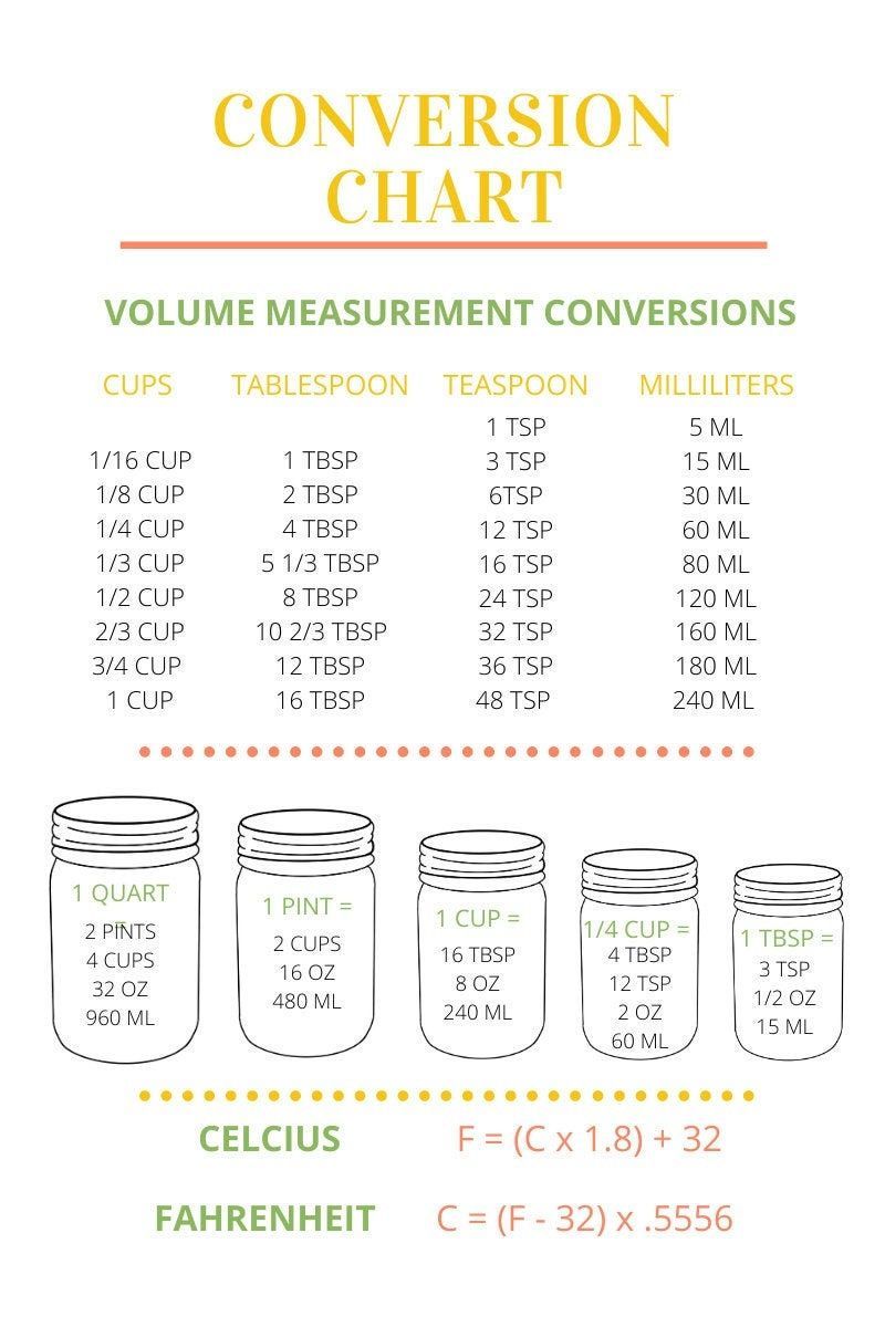 Tableau conversion cuisine grammes