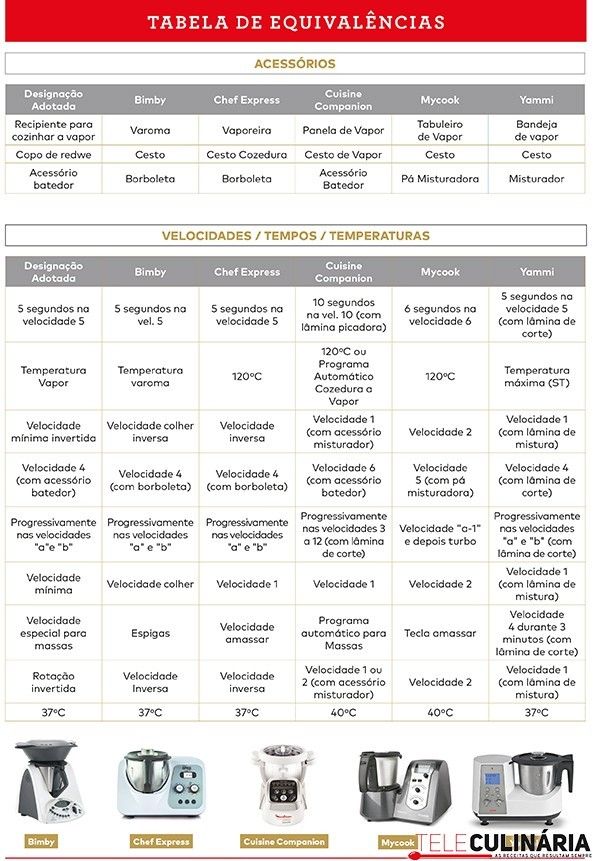 Mesure litre cuisine professionnelle