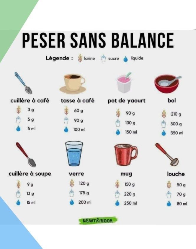 conversion cl en gramme