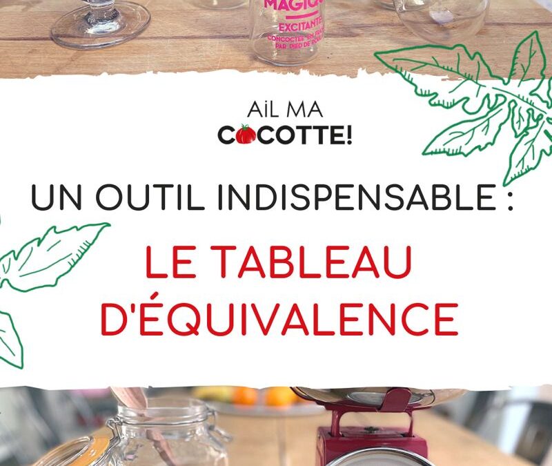 Le mémo du commis : Réussir toute conversion ml en cl de tête