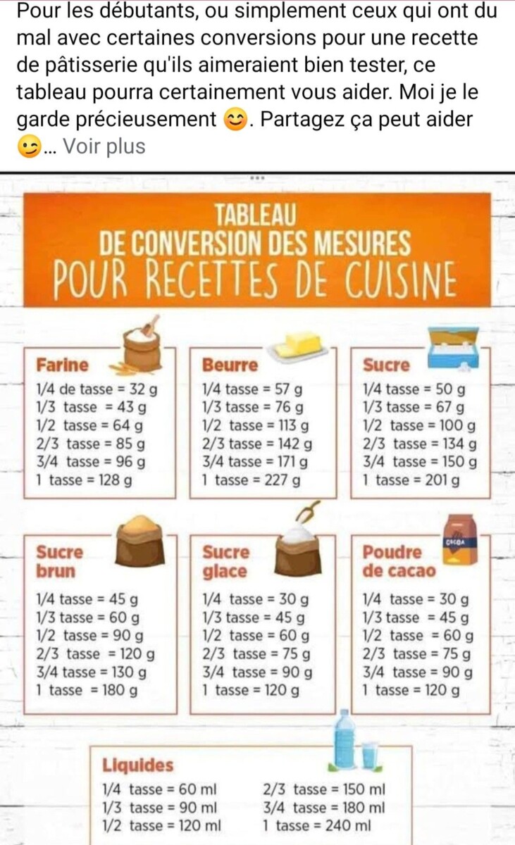 Astuces mémo cuisine conversion