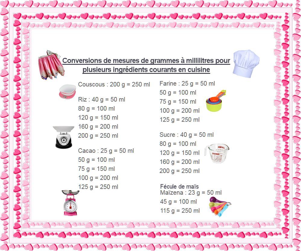 Tableau conversion cuisine grammes