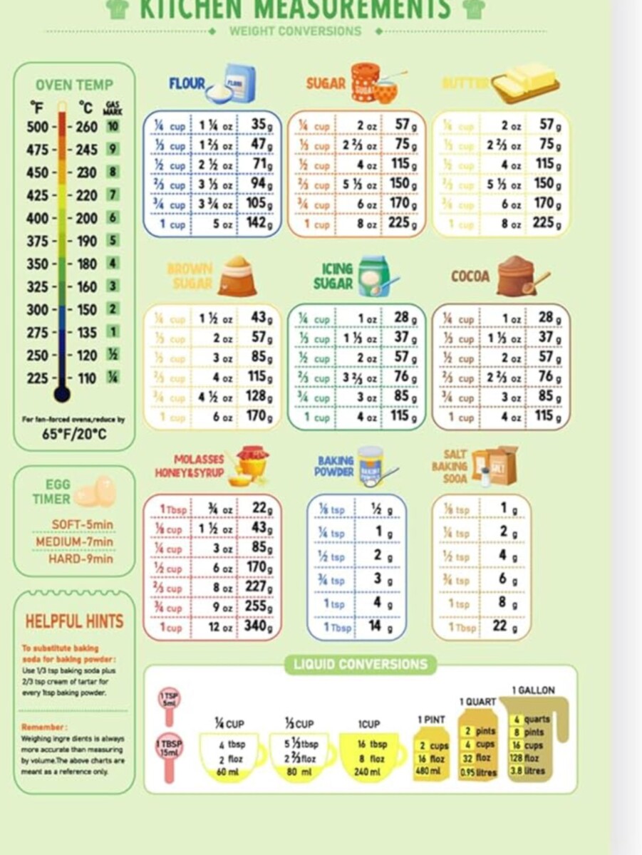 Mesure litre cuisine professionnelle