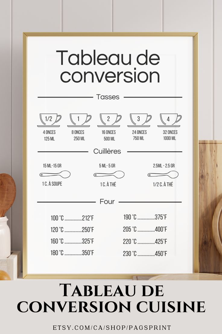 conversion cl en gramme