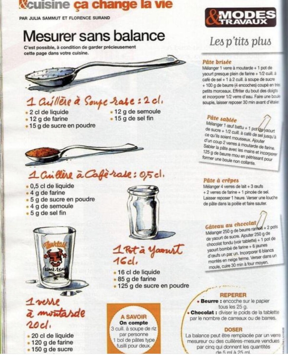 Astuces mémo cuisine conversion