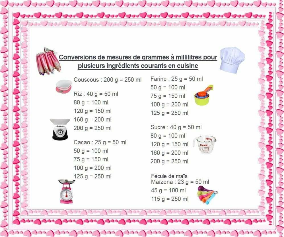 Mesure litre cuisine professionnelle