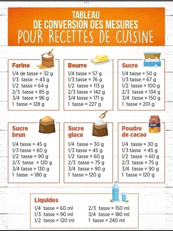 Astuces mémo cuisine conversion
