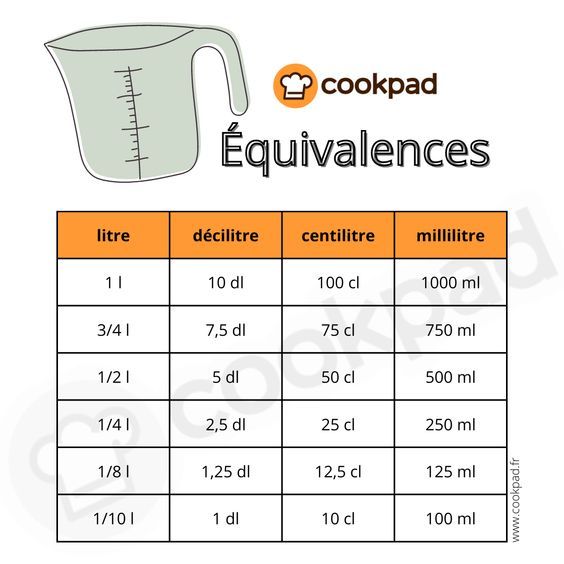 Conversion cl en gramme : guide pratique et tableaux de conversion