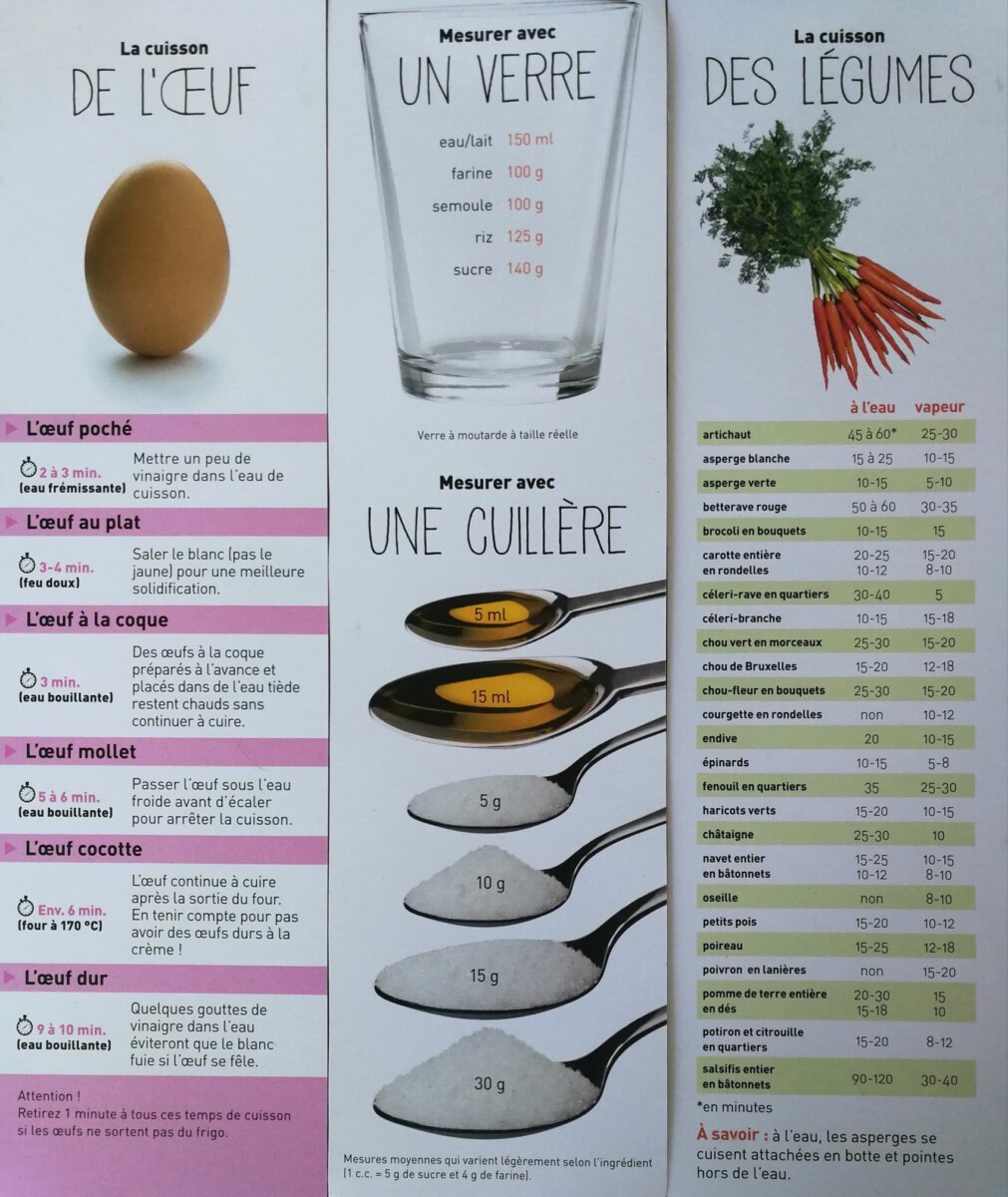 Mesure litre cuisine professionnelle