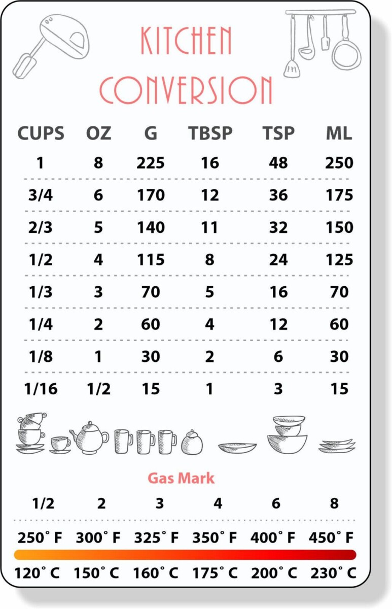 Tableau conversion cuisine grammes