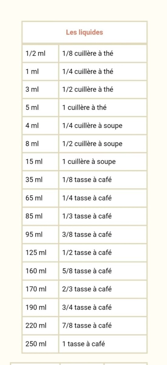 Ustensiles mesure liquide cuisine