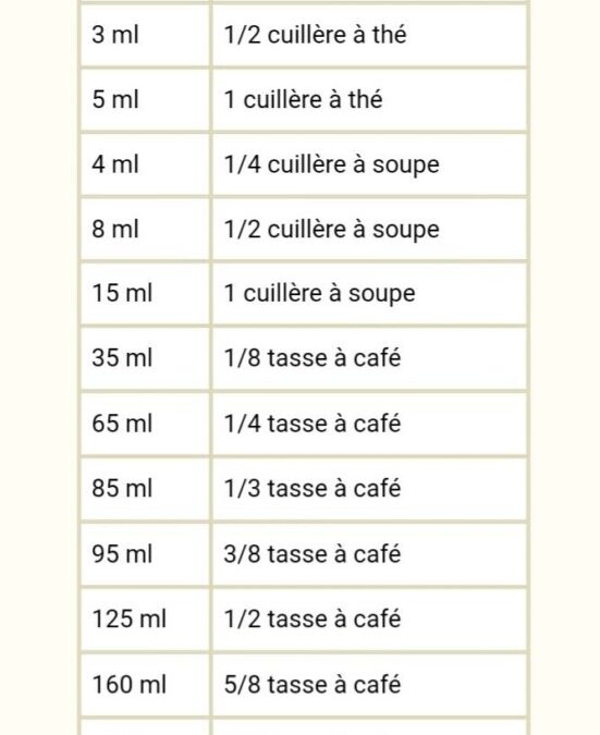Le litre royal : Pourquoi le passage de 100 cl en ml est la base du métier