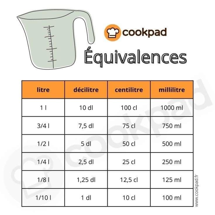Ustensiles mesure liquide cuisine