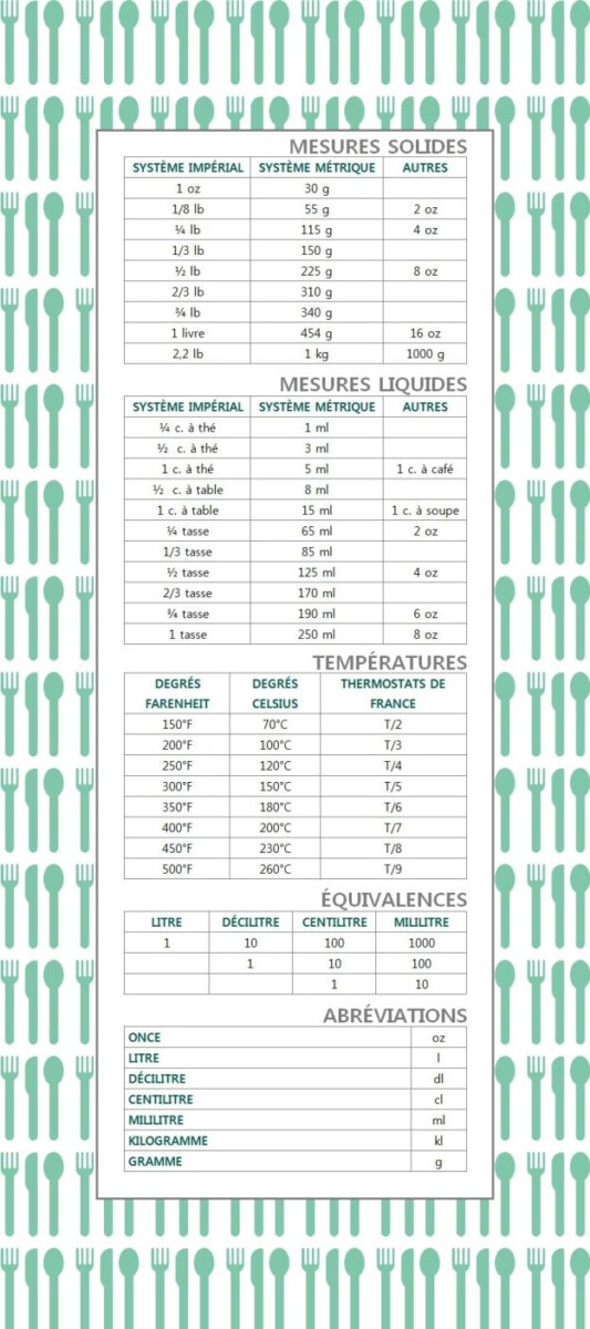 conversion cl en gramme