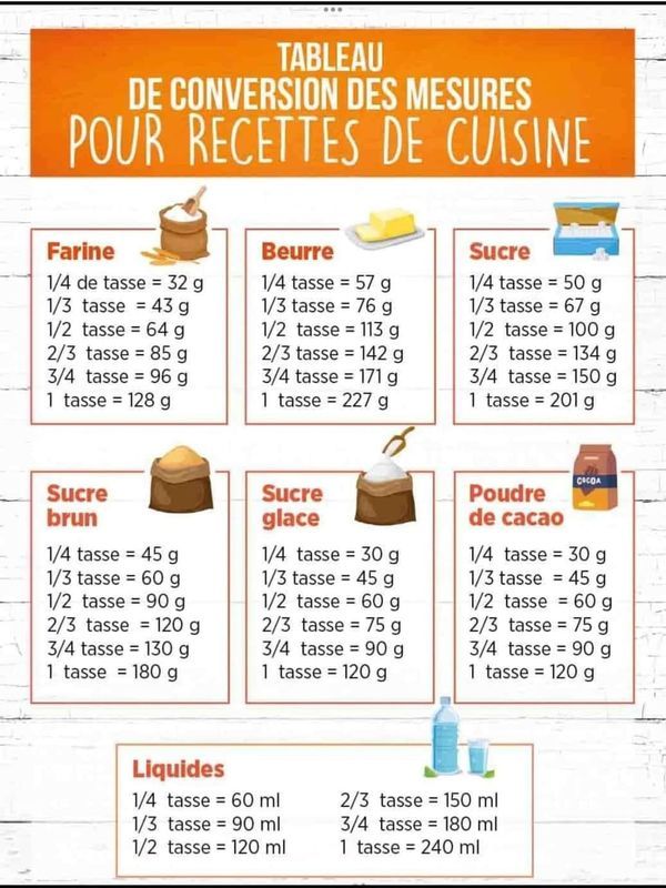 Tableau conversion cuisine grammes