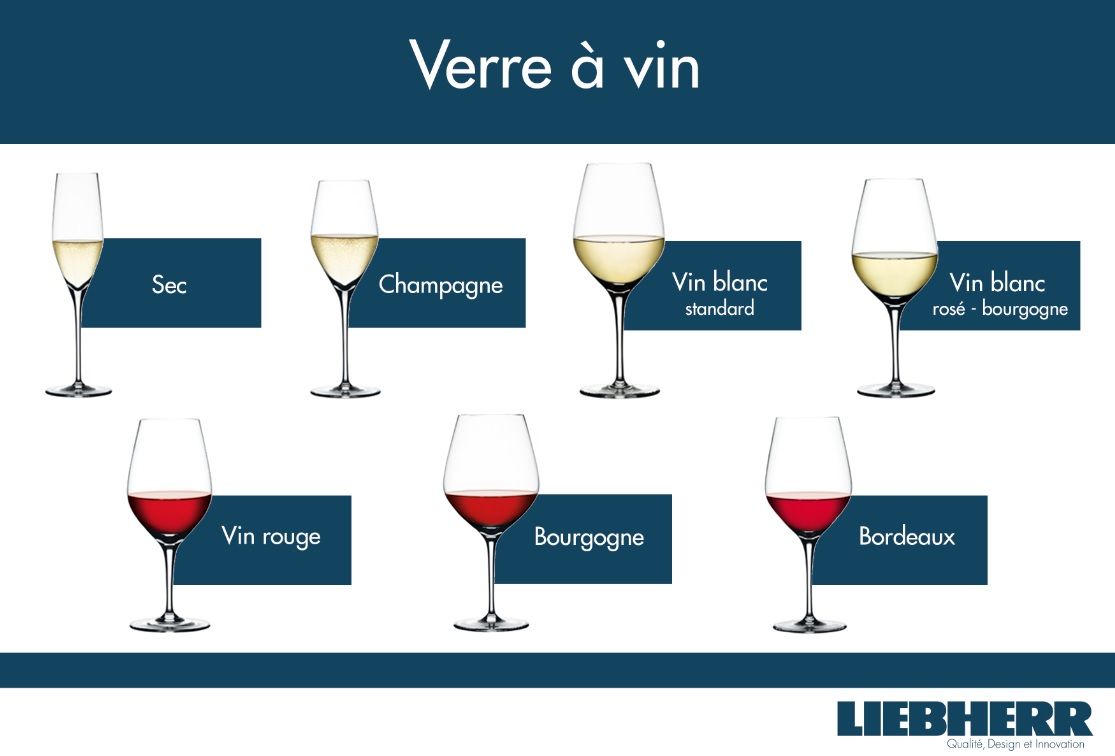 Vin versé verre dégustation