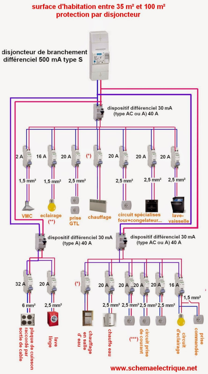 coût rénovation électricité maison 100m2